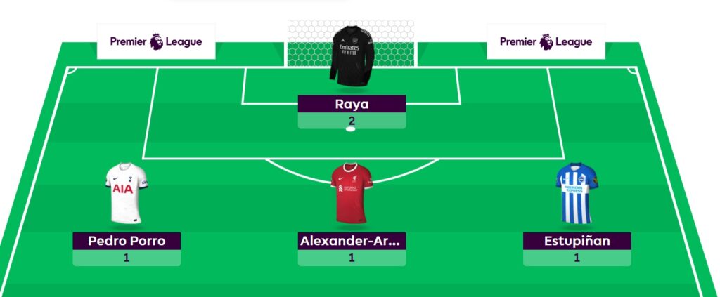 FPL General’s Gameweek 24 team, transfer plans + chip strategy