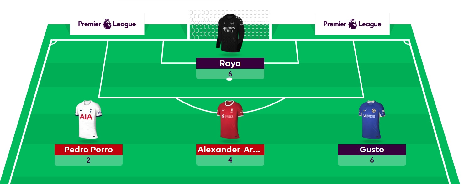 FPL General's Gameweek 25 team, transfer plans + chip strategy