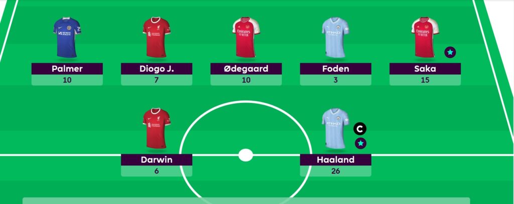 FPL Milanista: Gameweek 25 team + transfer targets