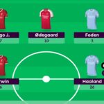 FPL Milanista: Gameweek 25 team + transfer targets 1