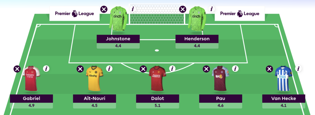 Free Hit in FPL Blank Gameweek 26: Pros, cons + possible drafts