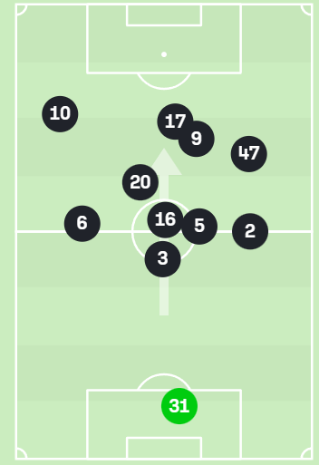 Injuries, Foden + KDB: How City looked ahead of Gameweek 25