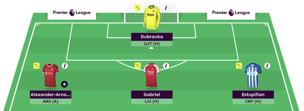 Tom Freeman’s FPL Gameweek 23 team, transfer plans + captain