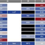 Who has the best fixtures from FPL Gameweek 27 onwards? 10