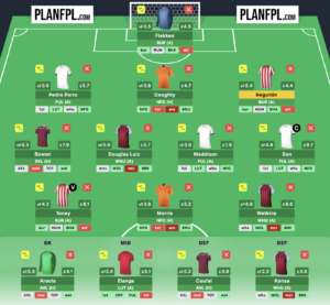 FPL Gameweek 29 Free Hit guide: Pros, cons + best team drafts