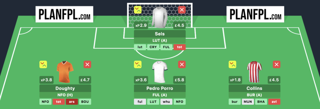 Tom Freeman’s Free Hit team for FPL Gameweek 29