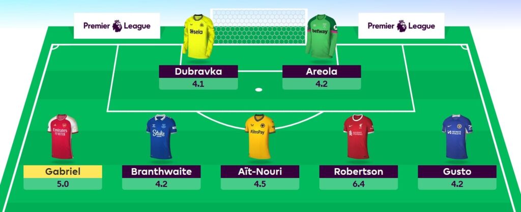 Early thoughts on the FPL Gameweek 30 Wildcard