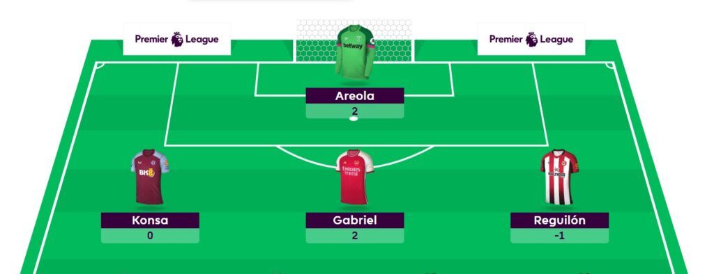 FPL 2022/23 champion’s Gameweek 27 team + chip strategy