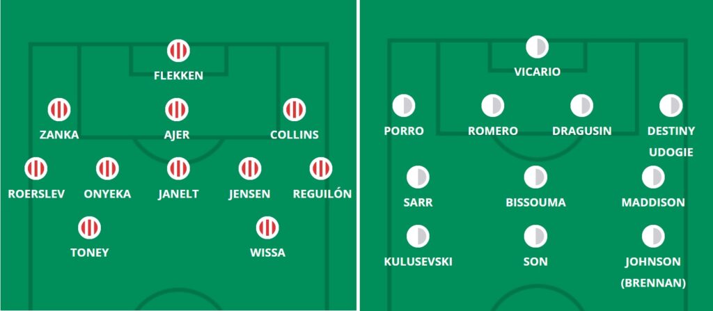 FPL Gameweek 29 predicted line-ups + confirmed team news