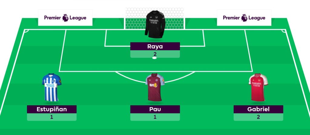 FPL General’s Gameweek 27 team, transfers + chip strategy