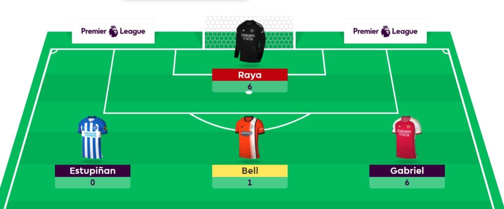 FPL General’s Gameweek 28 team, transfers + chip strategy