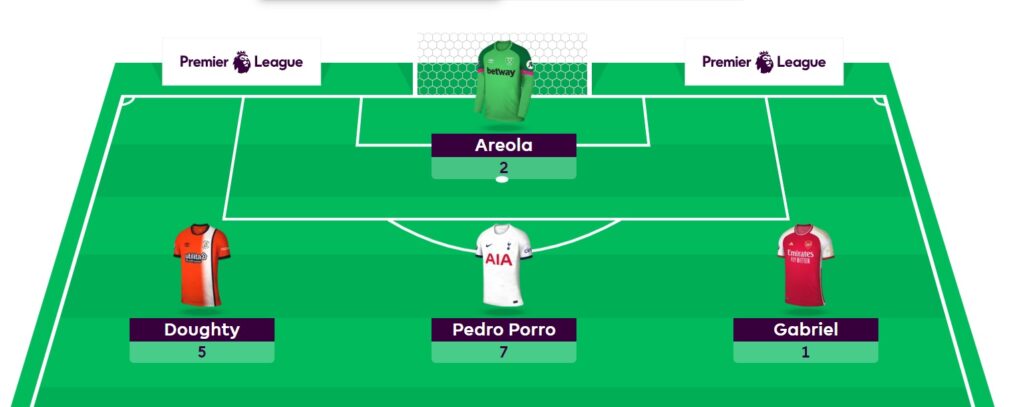 FPL General’s Gameweek 29 team, transfers + Wildcard plan