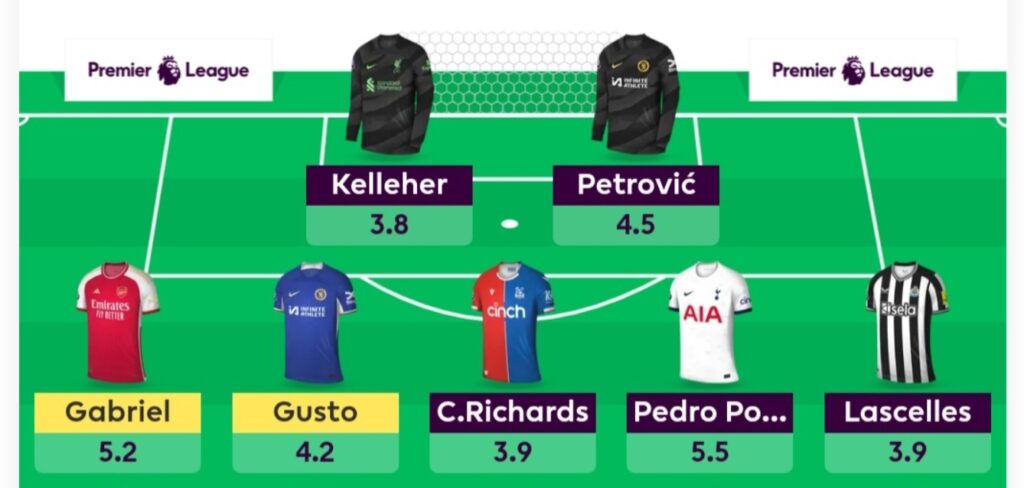 FPL General’s Gameweek 30 Wildcard team reveal