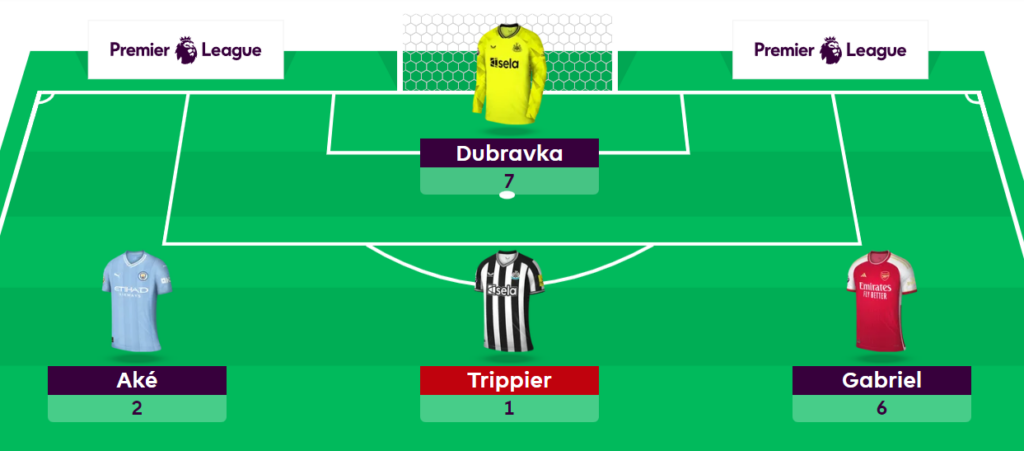 FPL Milanista’s Gameweek 28 team, transfers + chip strategy