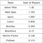 FPL Gameweek 29 Free Hit guide: Pros, cons + best team drafts