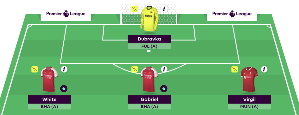 Tom Freeman’s Gameweek 32 team, transfer plans + captain