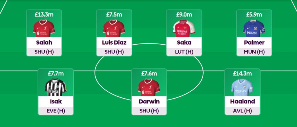 Fantasy Challenge Gameweek 31 Scout Picks