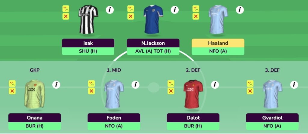 Former FPL winner Simon March’s Gameweek 35 Wildcard