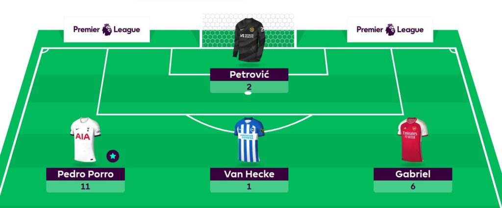 FPL General’s Gameweek 33 team reveal