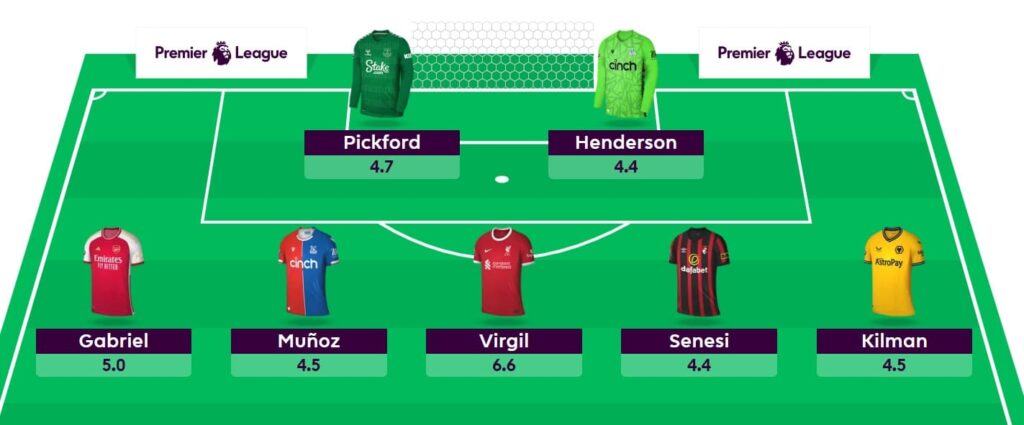 FPL General’s Gameweek 34 Free Hit team reveal