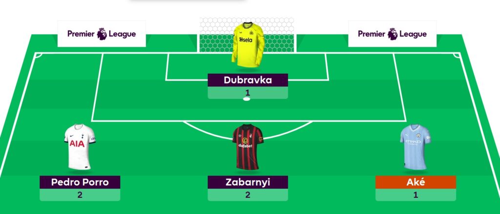 FPL Milanista’s Gameweek 31 team, transfers + chip strategy