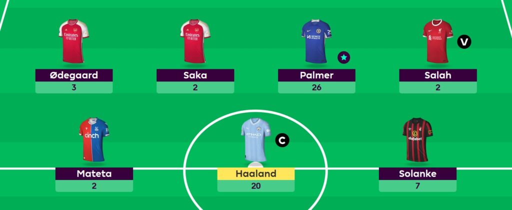 FPL Milanista’s Gameweek 34 team + transfers