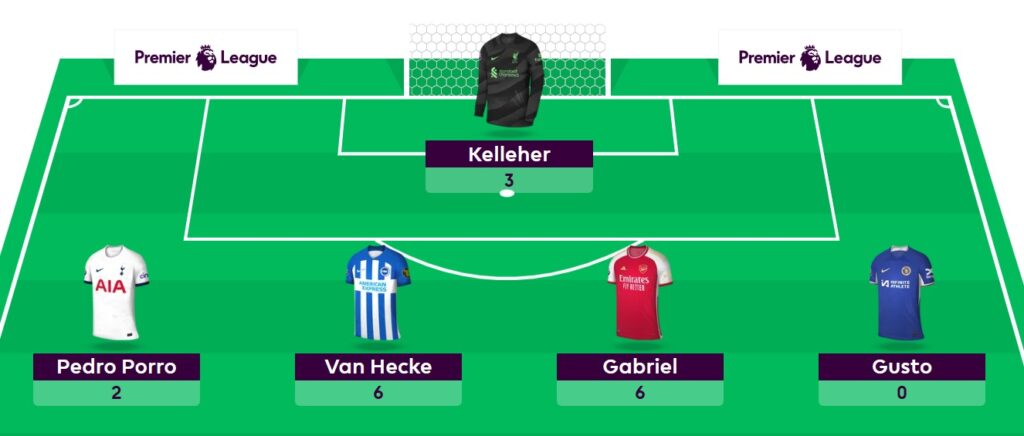 FPL General’s Gameweek 32 team reveal