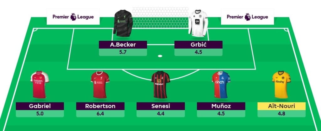 Lateriser’s Gameweek 34 Free Hit team reveal