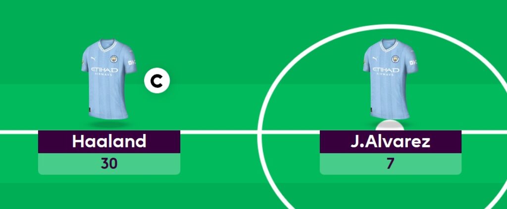 Still got the Triple Captain? Here’s when you could use it…