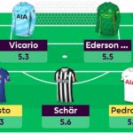 Pras's Gameweek 35 Wildcard team + thoughts