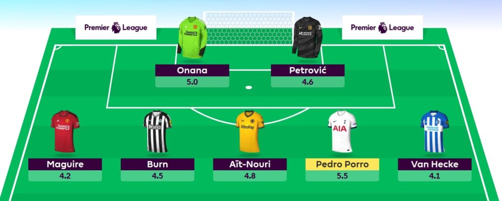 Rate My Team surgery with five-time top 1k finisher Tom Freeman