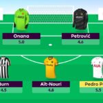 pro-pundit-article-wildcard-ramblings 1