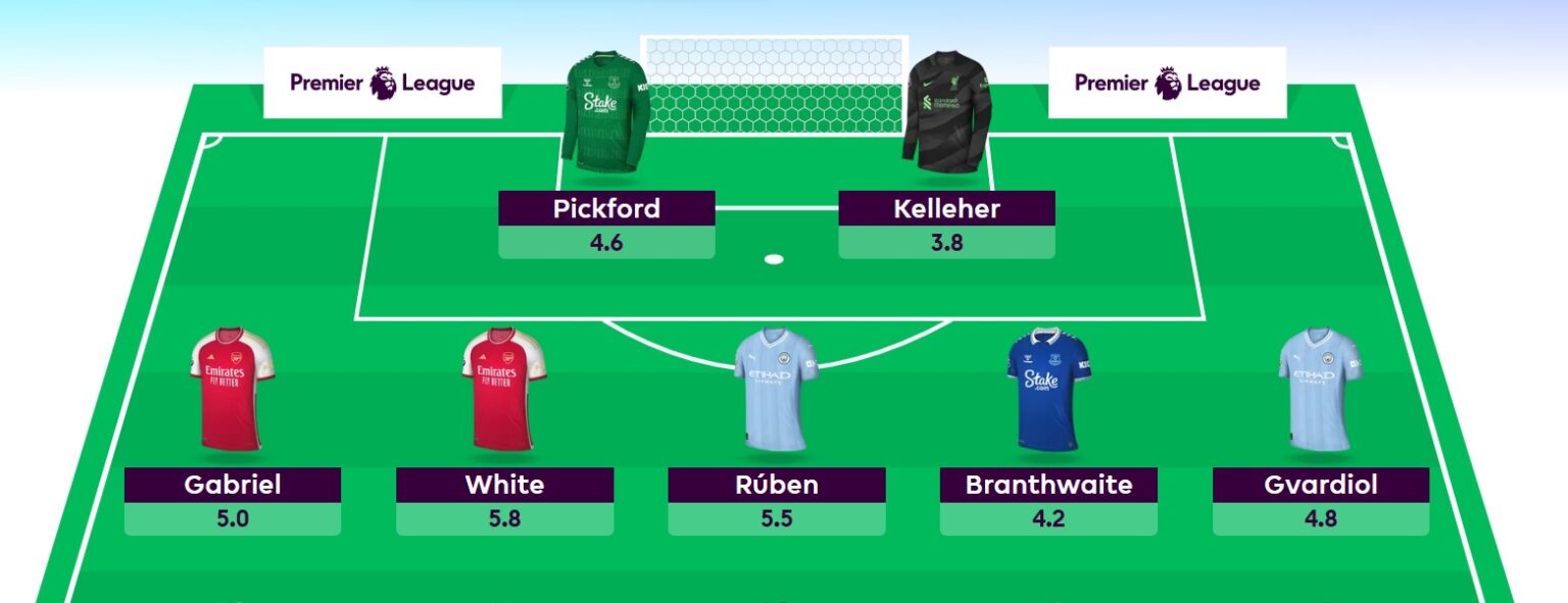 FPL In 5 Minutes: All You Need To Know About Gameweek 31