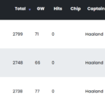 2023/24 FPL winner: Jonas Sand Låbakk crowned champion 3