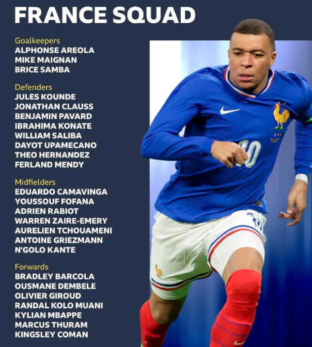 An updated list of all provisional Euro 2024 squads 10