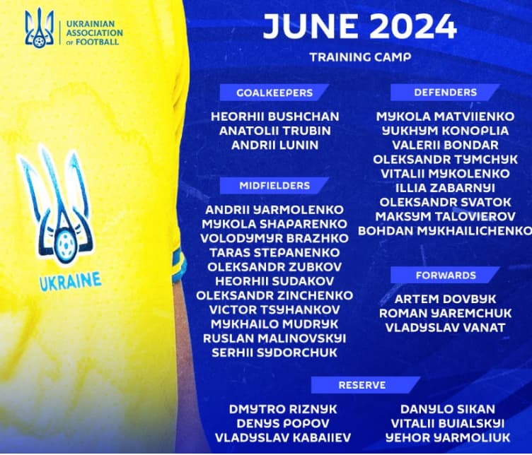 An updated list of all provisional Euro 2024 squads 11