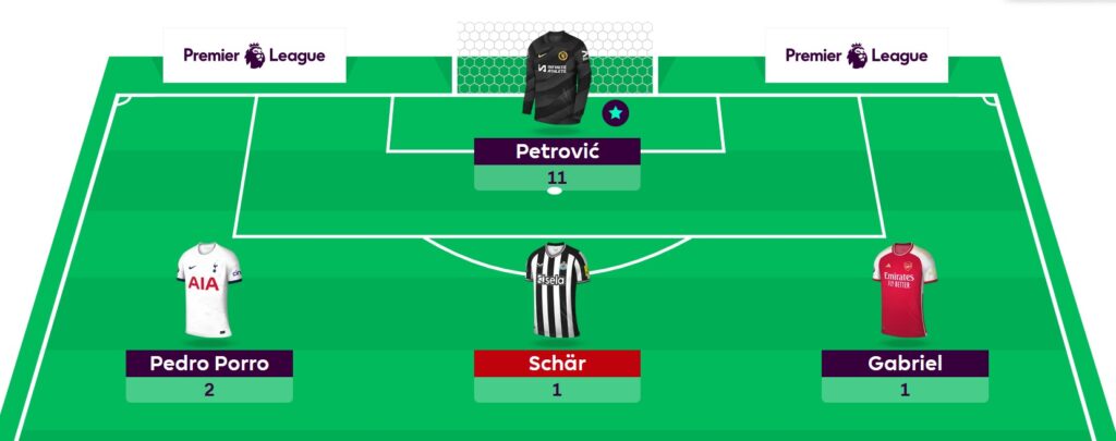 FPL General’s Gameweek 36 team reveal