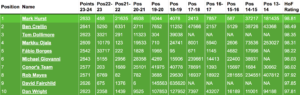 FPL Hall of Fame update: Where do you rank after 2023/24? 1