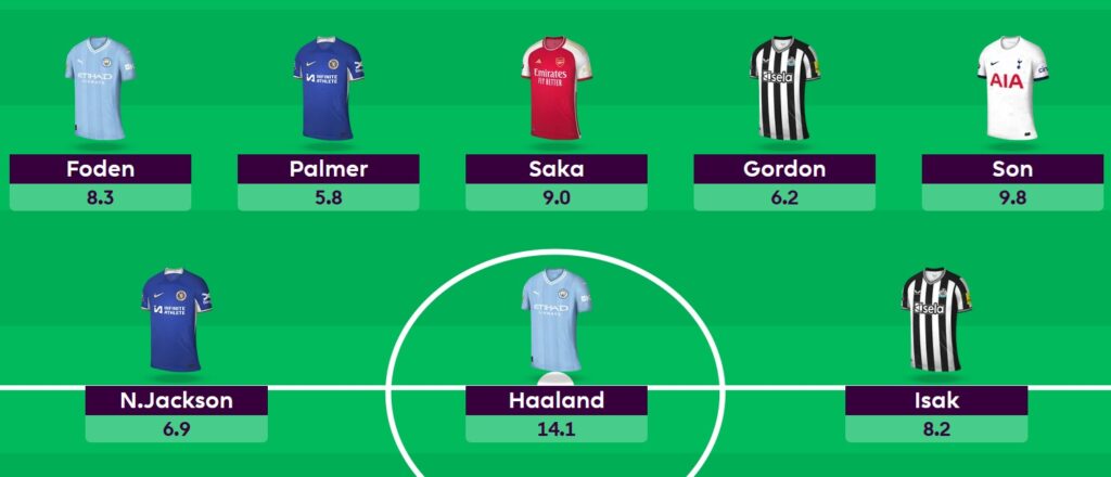 Gameweek 37 Free Hit drafts: Template to differential