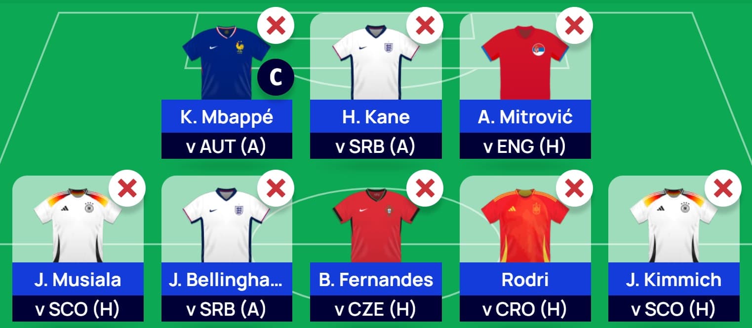 How to play UEFA Euro 2024 Fantasy: Rules, chips, captains + subs 2