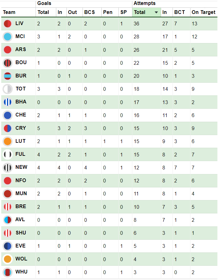 Gameweek 38