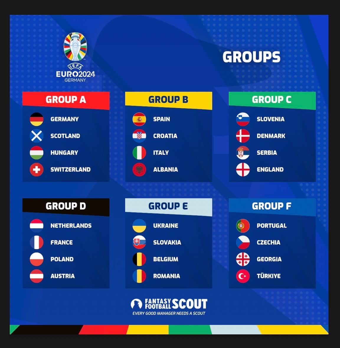 The Euro 2024 Fantasy complete guide: Best players, squads, team reveals + more