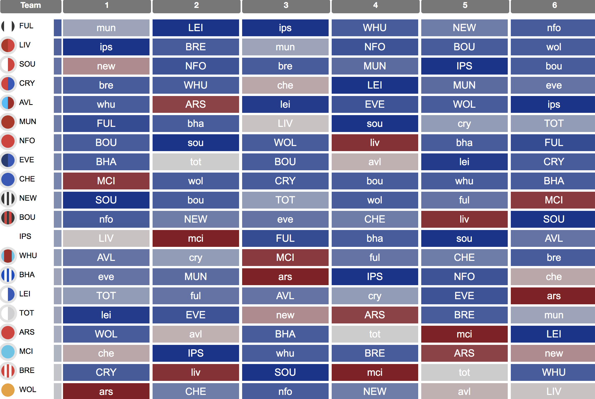 best fixture runs