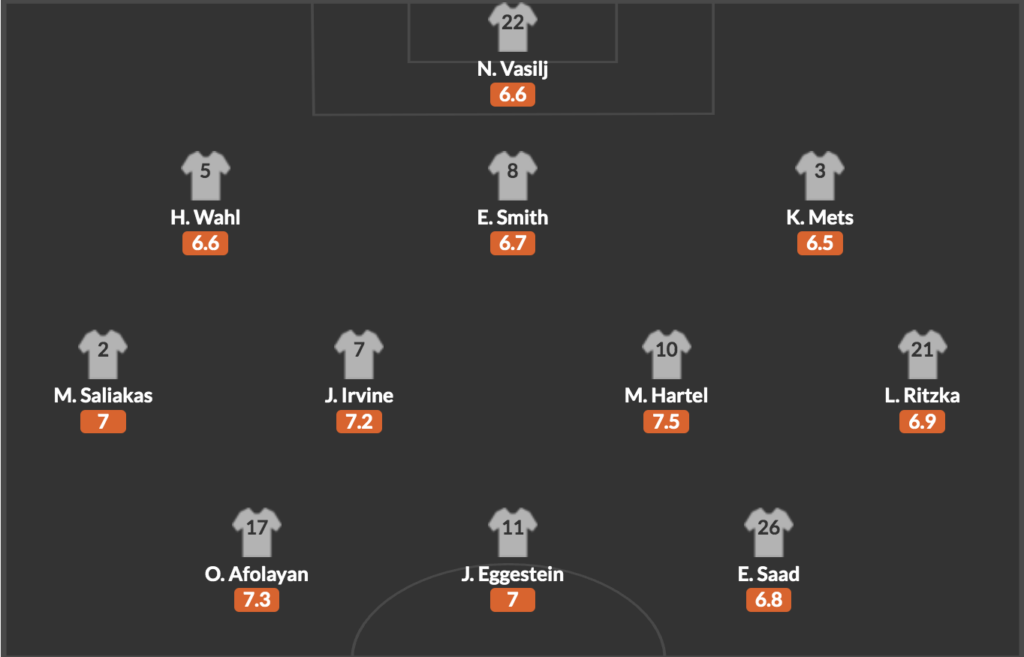 Fabian Hurzeler at Brighton: What we can expect in FPL