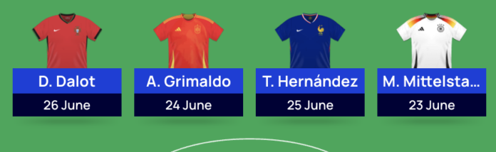 Euro 2024 Fantasy Scout Picks: Matchday 3 4