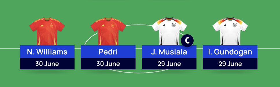 Euro 2024 Fantasy: Tom Freeman’s Matchday 4 team reveal