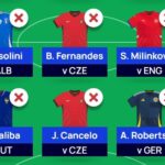 Best Euro 2024 Fantasy team names