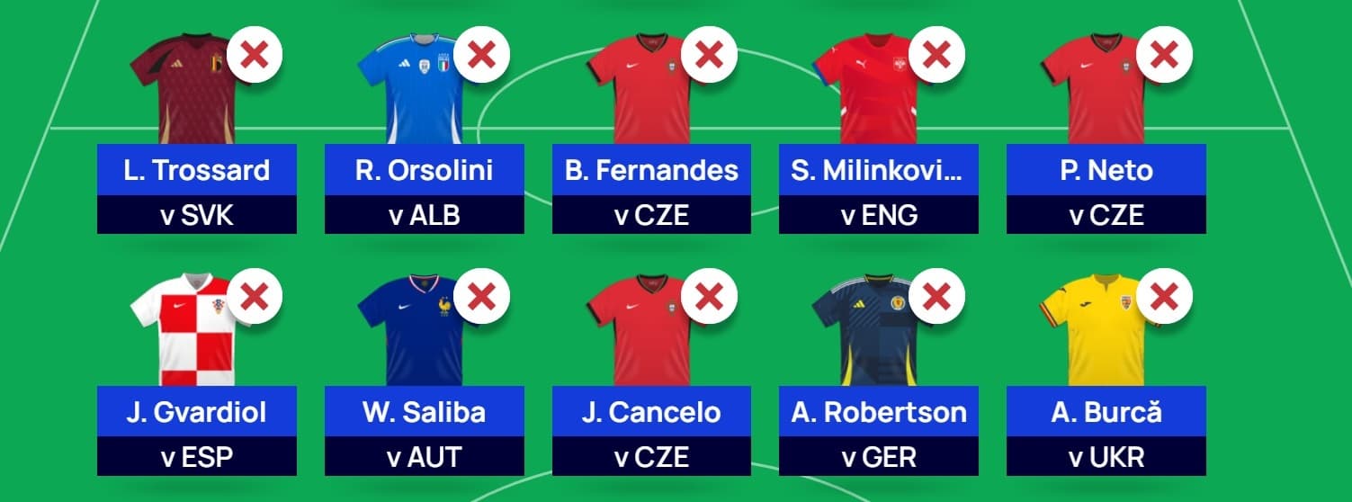 76 of the best and funniest Euro 2024 Fantasy team names