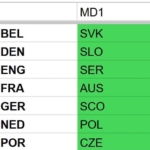 Euro 2024 Fantasy: Fixture ticker 7