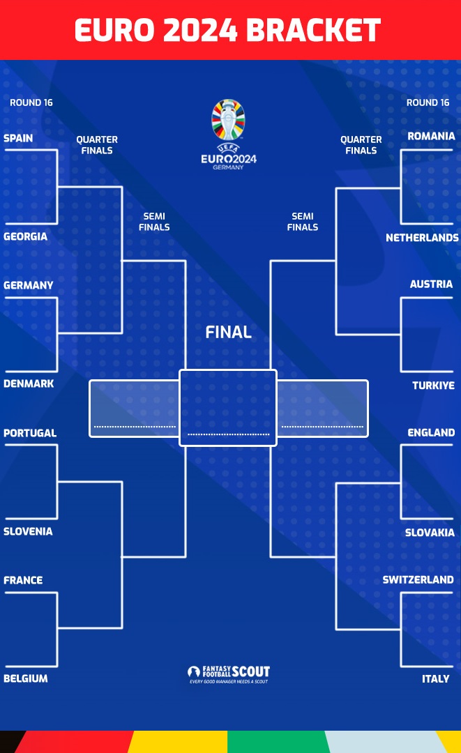 Euro 2024 Fantasy Tom Freeman’s Matchday 4 team reveal